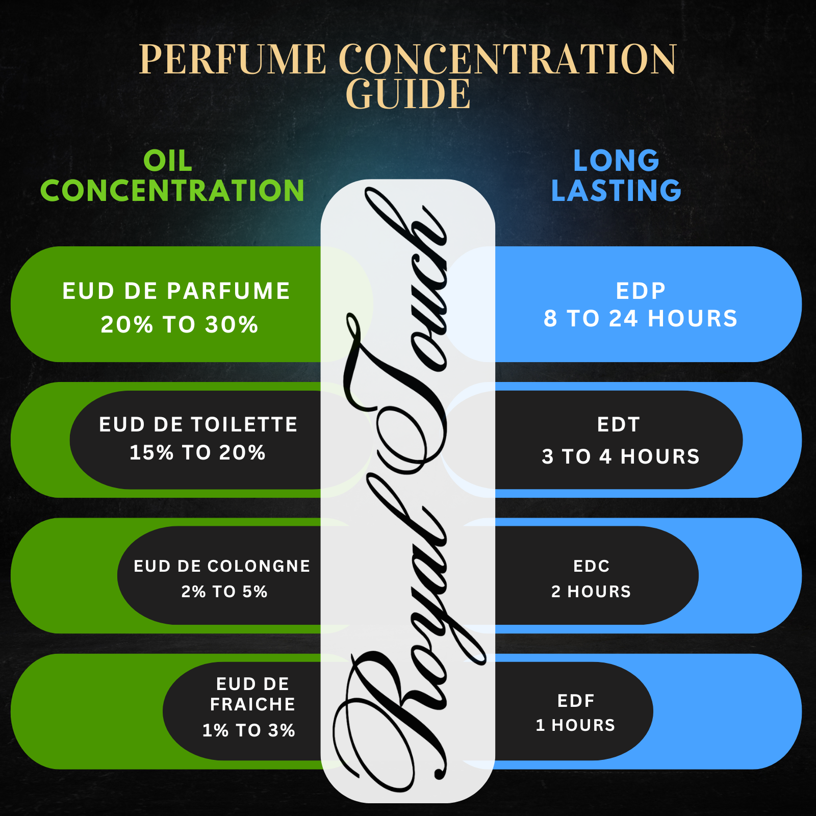 Orignal White Oud ROYAL TOUCH PERFUMES